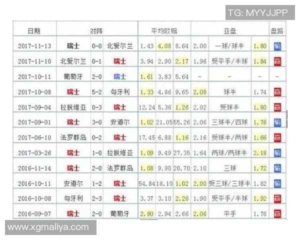 重庆足球队在世界杯预选赛中以79分稳居积分榜首位